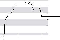 hier klicken zur Chartansicht