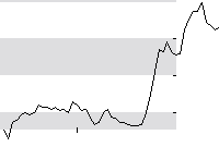 hier klicken zur Chartansicht