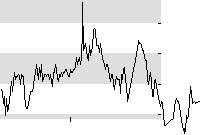 hier klicken zur Chartansicht