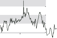 hier klicken zur Chartansicht