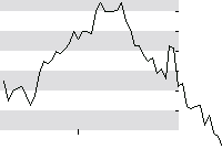 hier klicken zur Chartansicht