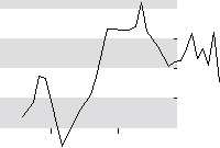 hier klicken zur Chartansicht