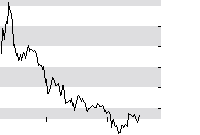 hier klicken zur Chartansicht