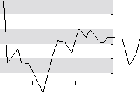 hier klicken zur Chartansicht
