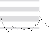 hier klicken zur Chartansicht