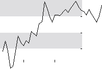 hier klicken zur Chartansicht