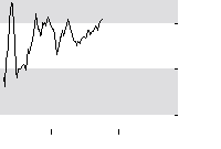 hier klicken zur Chartansicht