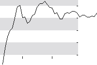 hier klicken zur Chartansicht