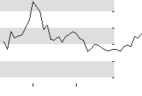 hier klicken zur Chartansicht