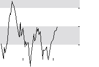 hier klicken zur Chartansicht