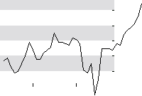 hier klicken zur Chartansicht