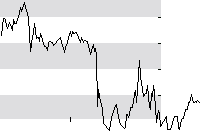 hier klicken zur Chartansicht