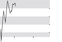 hier klicken zur Chartansicht