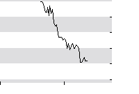 hier klicken zur Chartansicht