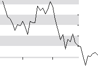 hier klicken zur Chartansicht