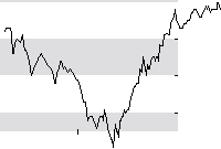 hier klicken zur Chartansicht