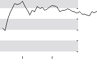 hier klicken zur Chartansicht