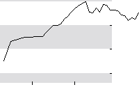 hier klicken zur Chartansicht
