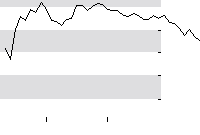 hier klicken zur Chartansicht