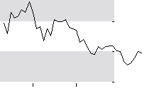 hier klicken zur Chartansicht