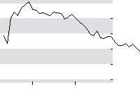 hier klicken zur Chartansicht