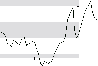 hier klicken zur Chartansicht