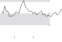 hier klicken zur Chartansicht