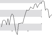 hier klicken zur Chartansicht