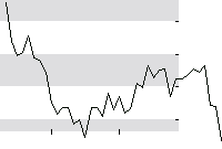 hier klicken zur Chartansicht