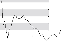 hier klicken zur Chartansicht