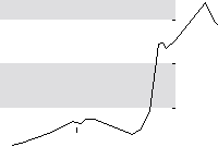 hier klicken zur Chartansicht