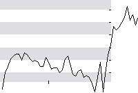 hier klicken zur Chartansicht