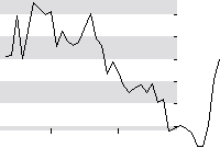 hier klicken zur Chartansicht