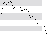 hier klicken zur Chartansicht