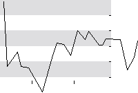 hier klicken zur Chartansicht