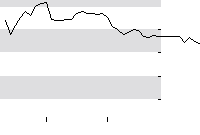 hier klicken zur Chartansicht
