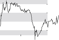 hier klicken zur Chartansicht