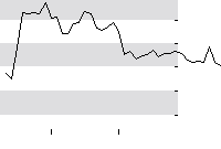 hier klicken zur Chartansicht