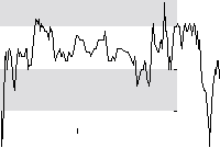 hier klicken zur Chartansicht