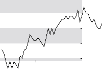 hier klicken zur Chartansicht