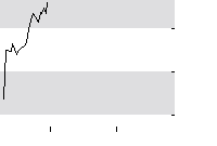 hier klicken zur Chartansicht