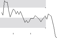 hier klicken zur Chartansicht