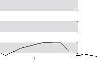 hier klicken zur Chartansicht