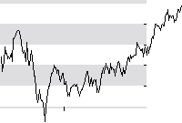 hier klicken zur Chartansicht