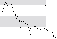 hier klicken zur Chartansicht