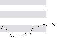 hier klicken zur Chartansicht