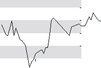 hier klicken zur Chartansicht
