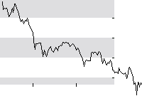 hier klicken zur Chartansicht