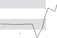 hier klicken zur Chartansicht