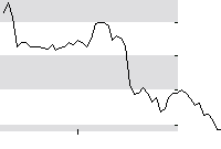 hier klicken zur Chartansicht